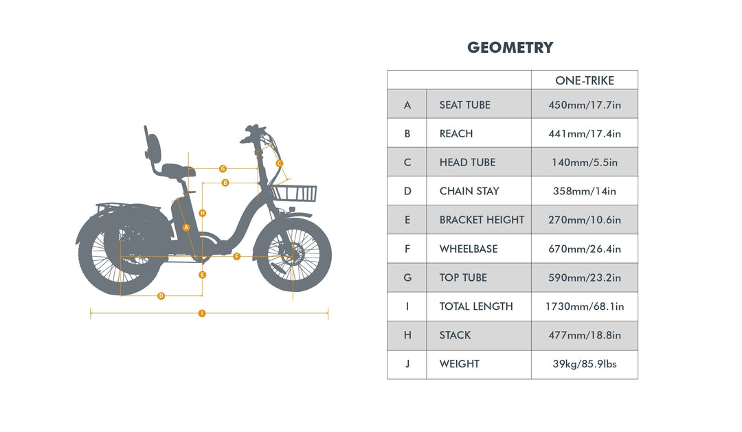 ONE-TRIKE 2.0