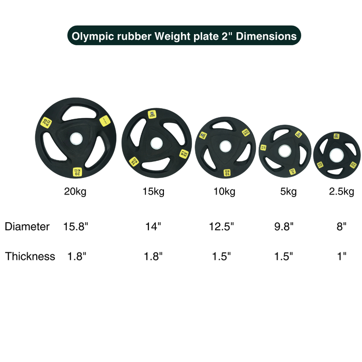 Plaques de poids en caoutchouc HAJEX Olympic Bumper Grip en LB et KG 